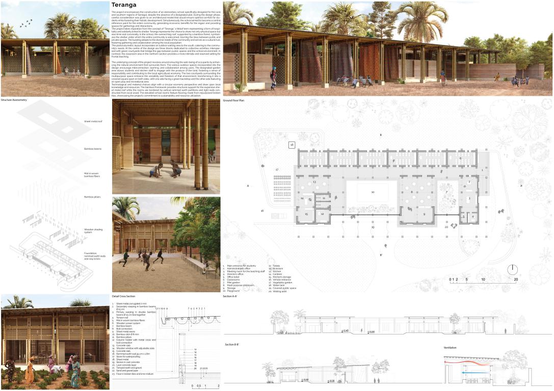 winning projects finalist kaira looro 2023 Primary School africa Balouo Salo 