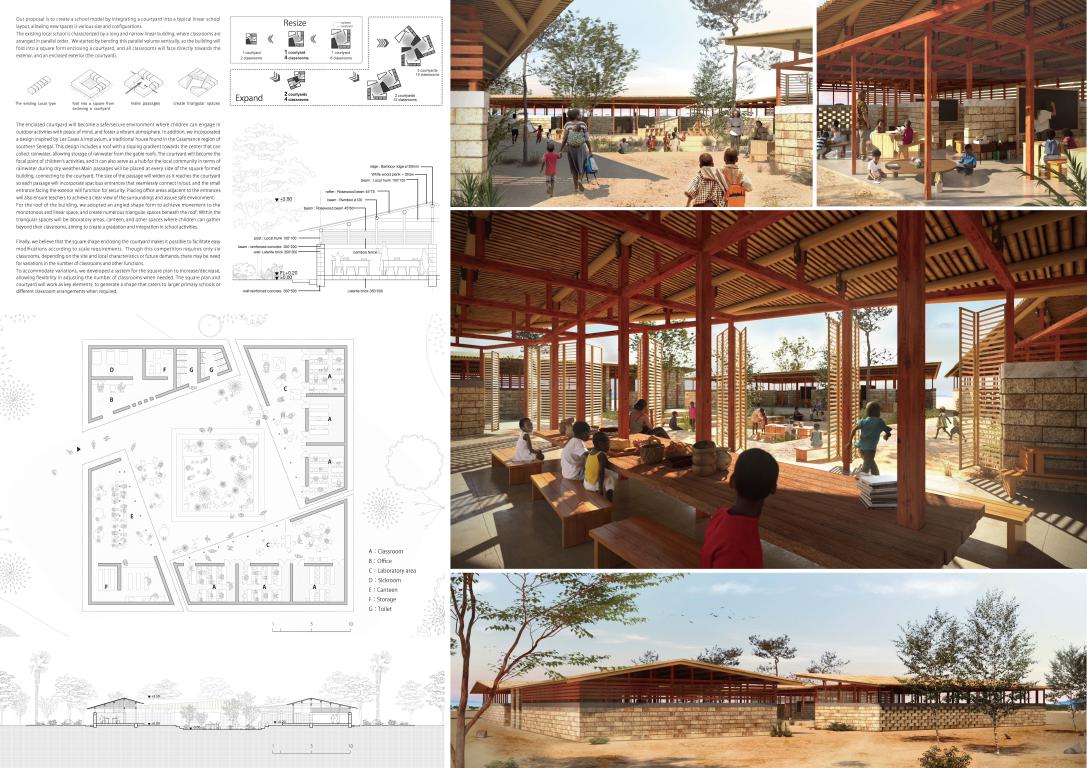 winning projects finalist kaira looro 2023 Primary School africa Balouo Salo 