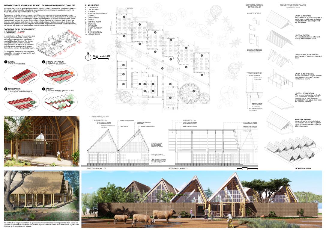 winning projects finalist kaira looro 2023 Primary School africa Balouo Salo 