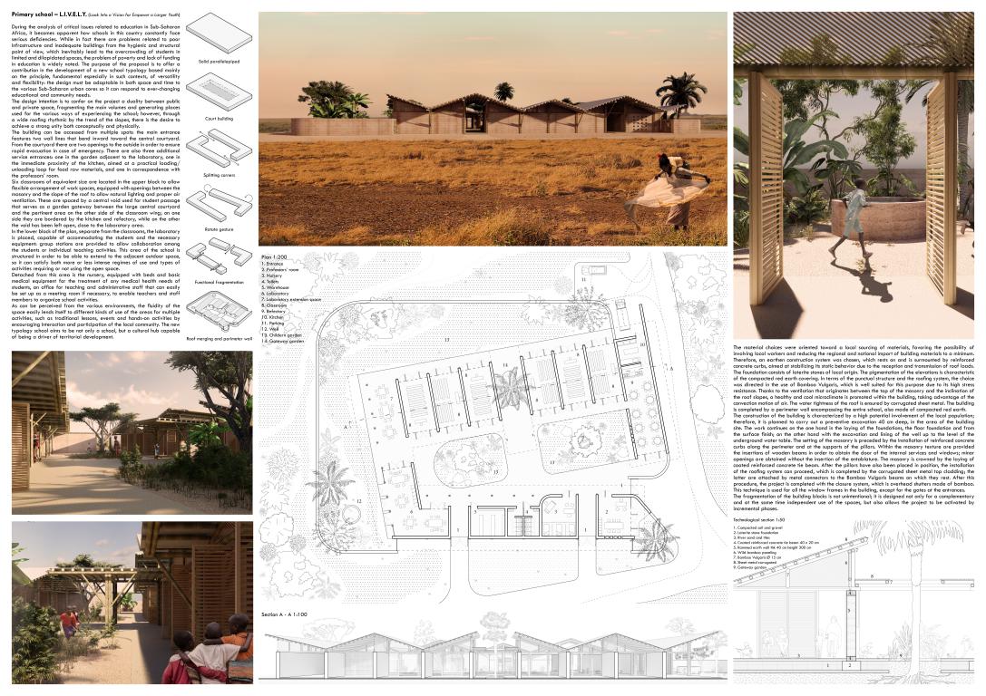 winning projects finalist kaira looro 2023 Primary School africa Balouo Salo 