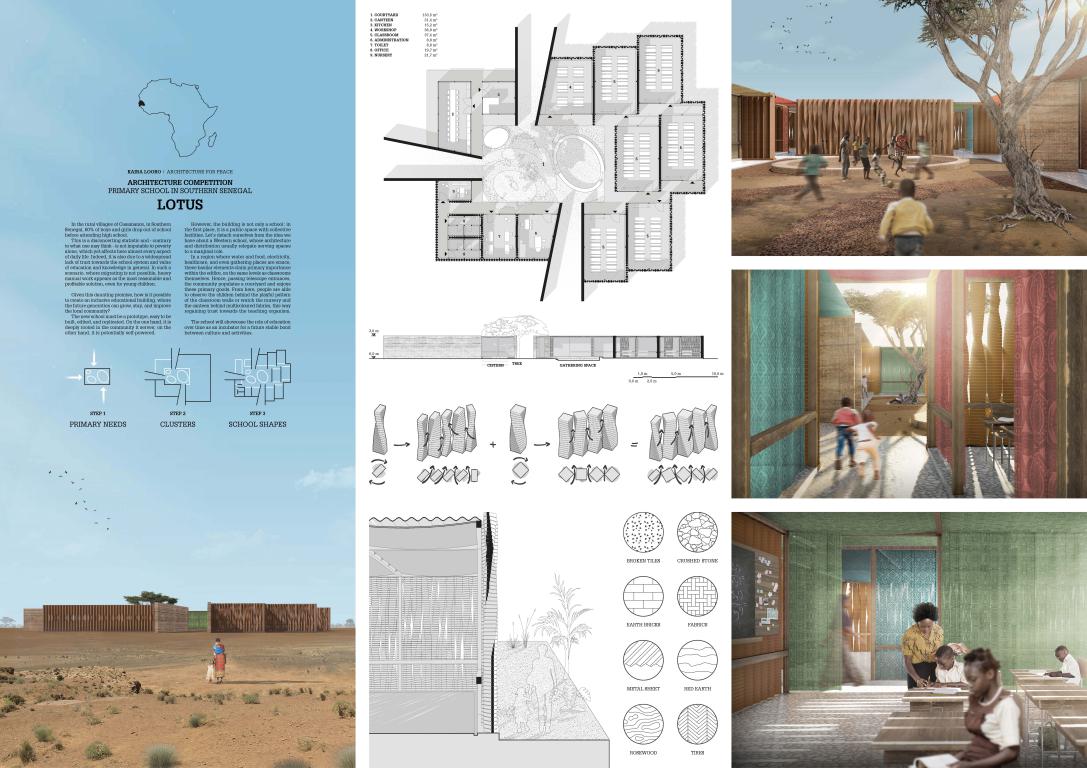 winning projects finalist kaira looro 2023 Primary School africa Balouo Salo 